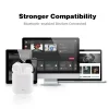 Mini 2 TWS Earbuds Wireless Headphone i12 Bluetooth Earphone 5.0 Stereo Headset with Microphone for iPhone Android Phone 6